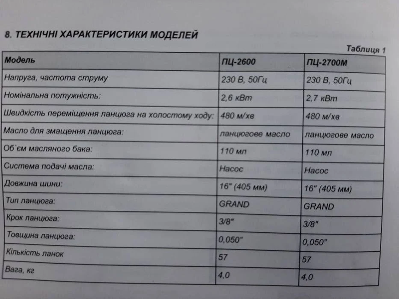 Електропила Grand 2600 1280 фото